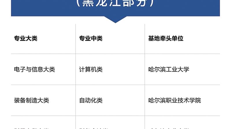 餐饮技能培训学校推荐